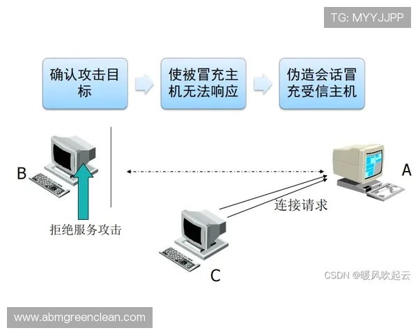如何安全选择K8视讯厅的登录设备与网络环境，确保游戏过程中的顺畅与安全